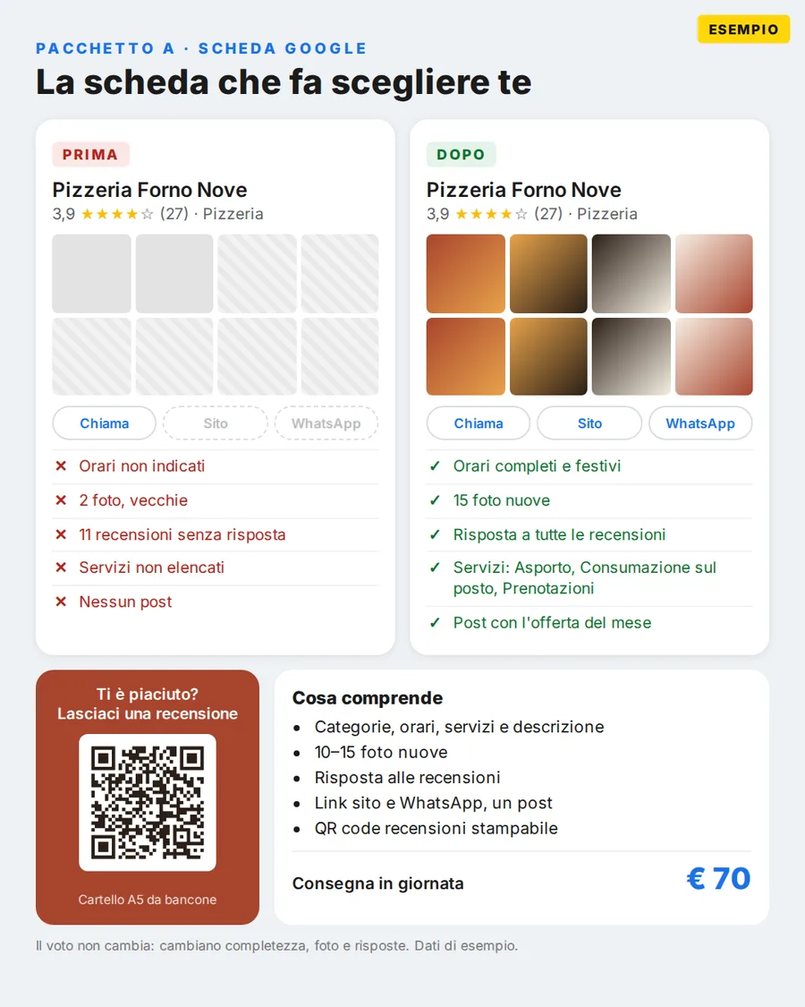 Esempio: scheda Google di una pizzeria prima e dopo